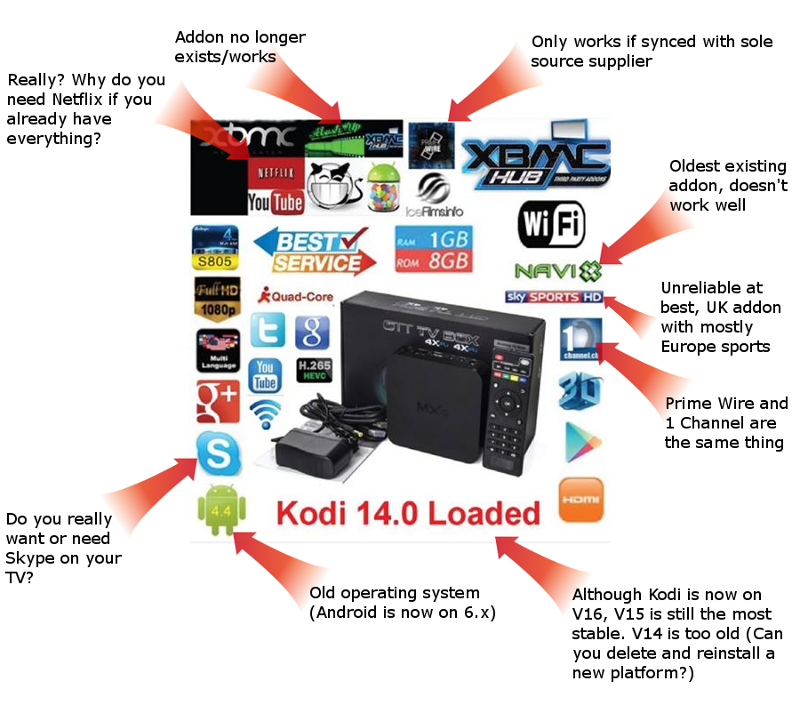 Android Box Layout 1 ⋆ UPR Streaming TV Boxes